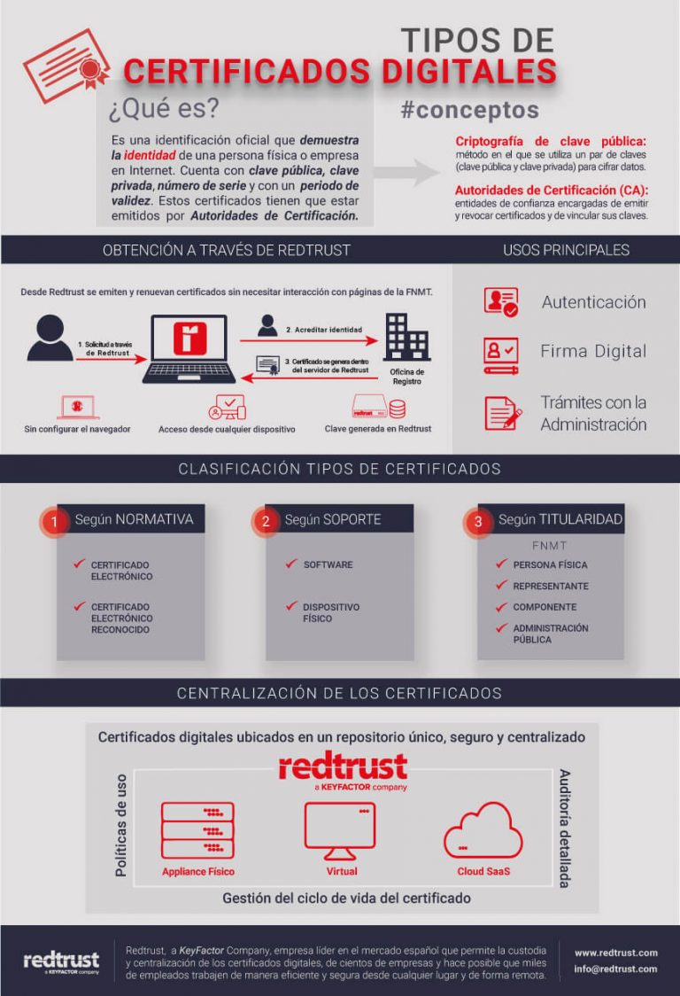 Tipos De Certificados Digitales Obtención Usos Y Centralización 6191