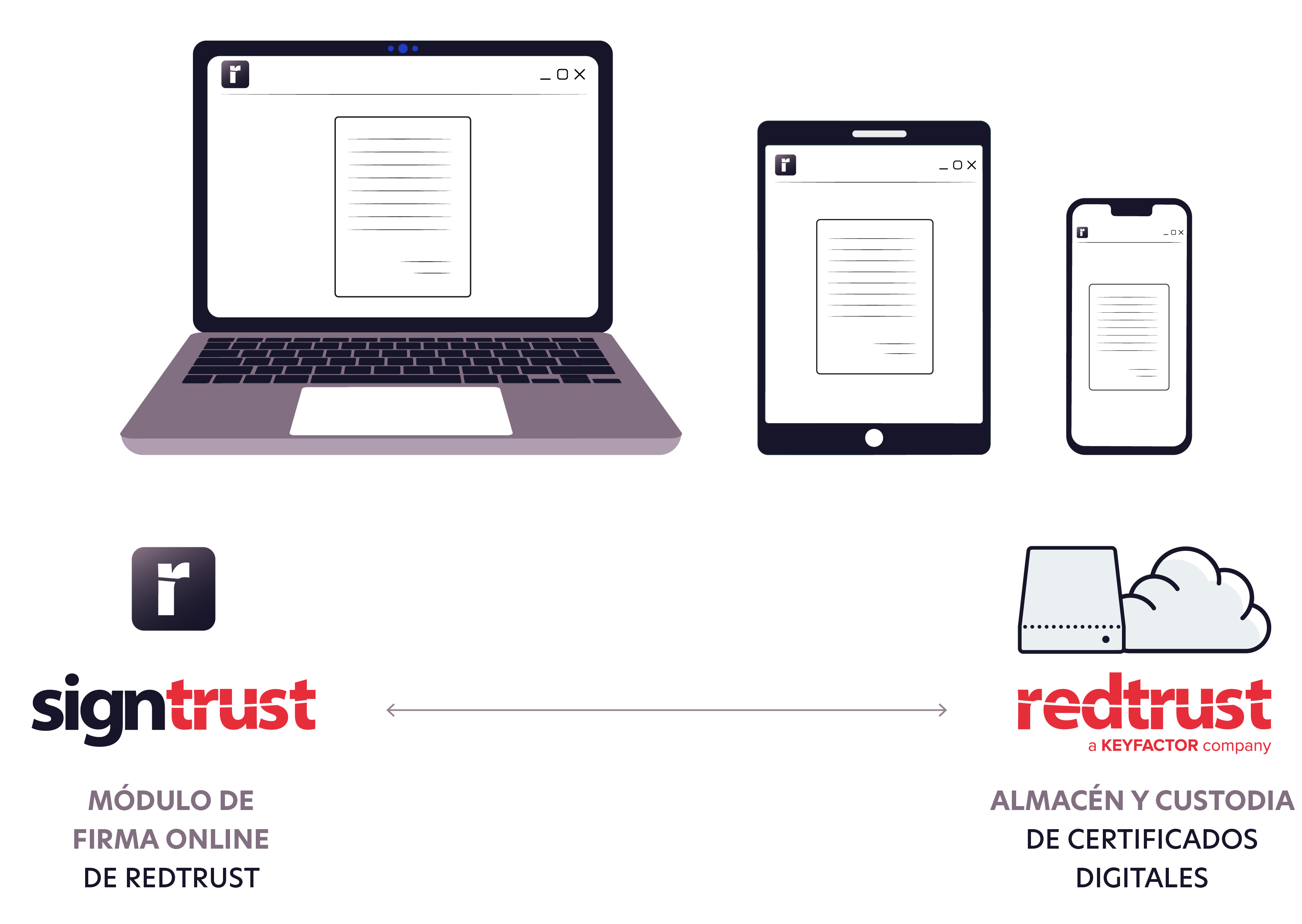 diagrama-firma-digital-online-signtrust-redtrust