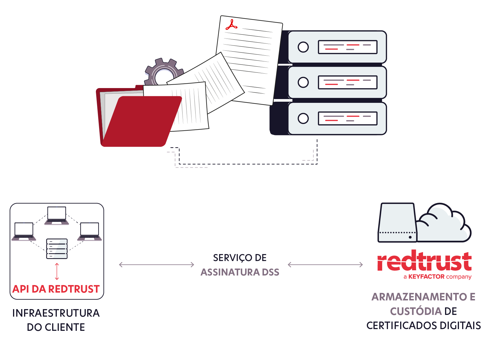 diagram-assinar-com-api-redtrust