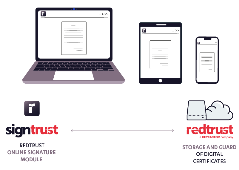 Centralized digital signature of documents and communications Redtrust