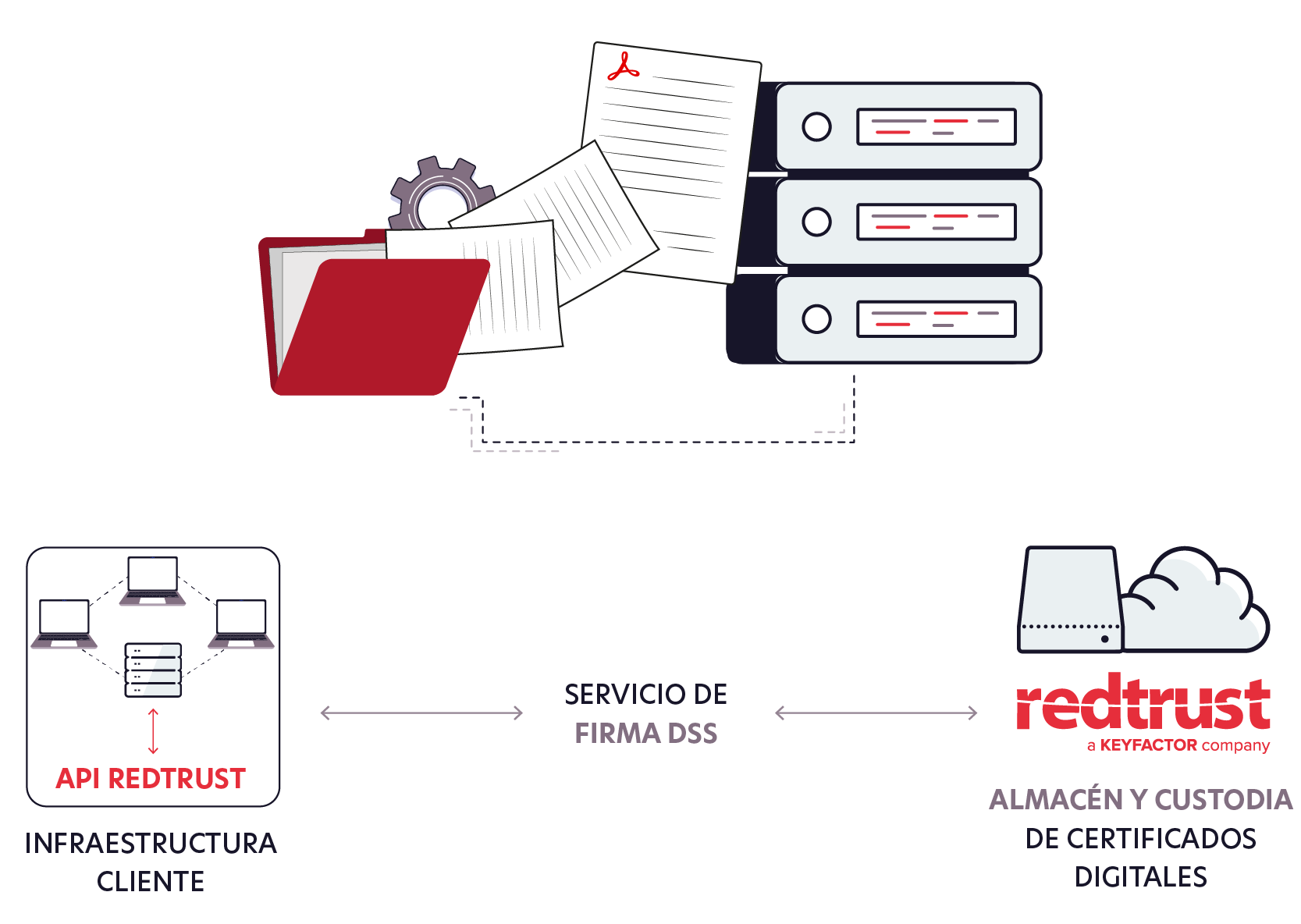 diagrama-firma-digital-dss-api-redtrust