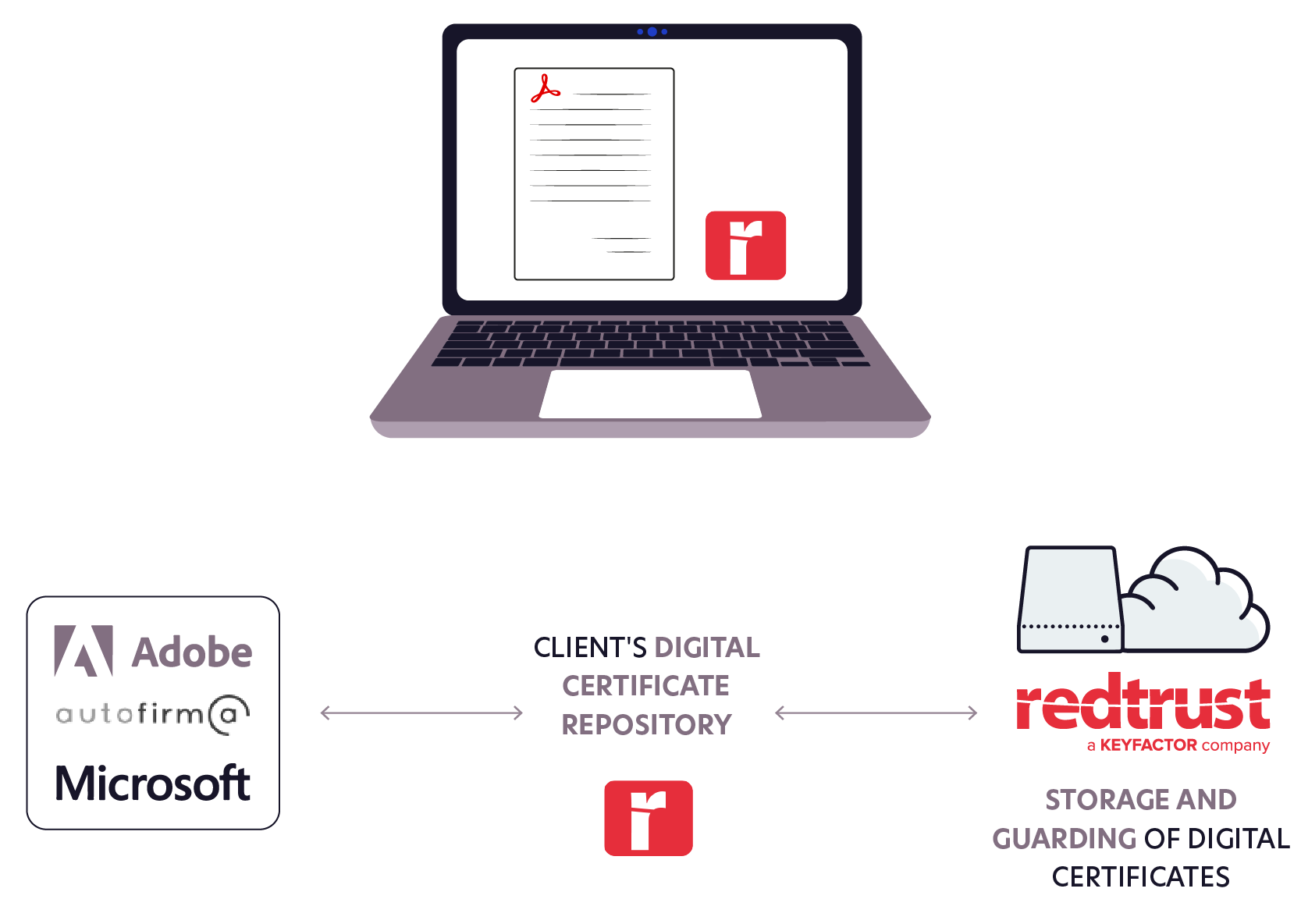 diagram-digital-signature-corporate-applications-redtrust
