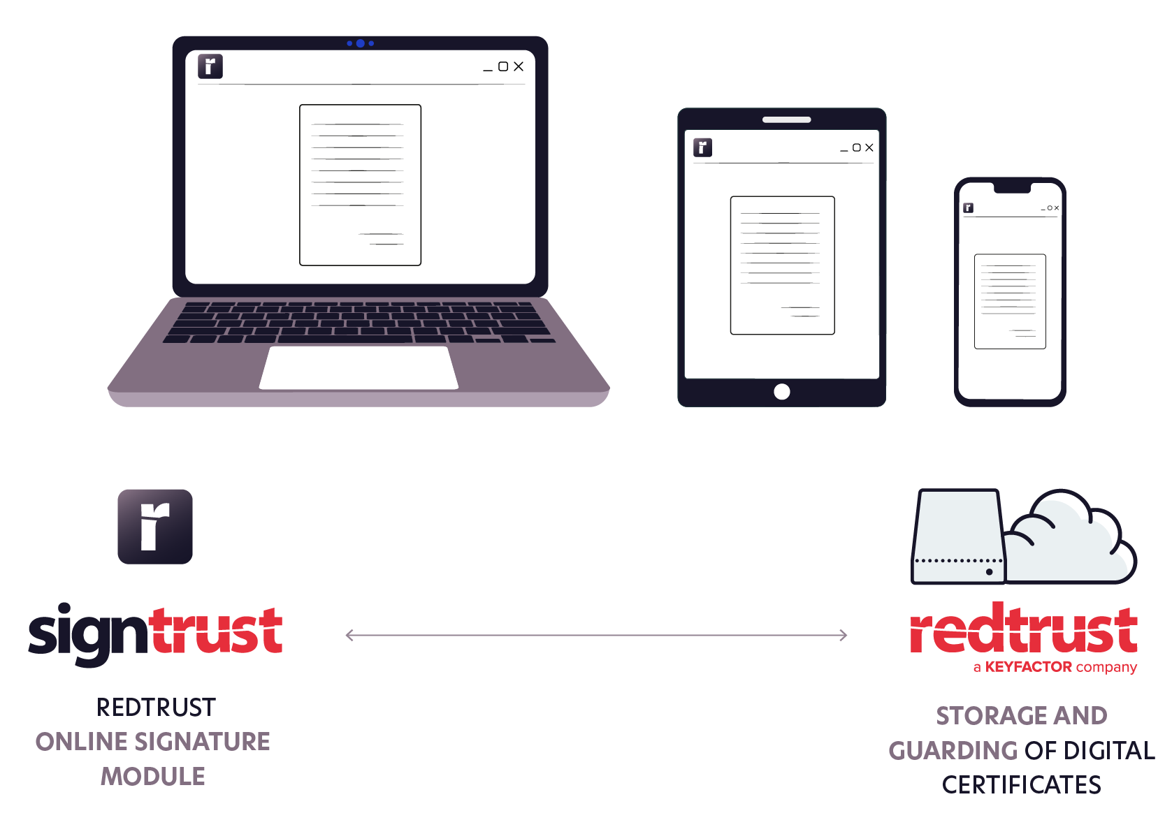 diagram-digital-signature-online-signtrust-redtrust