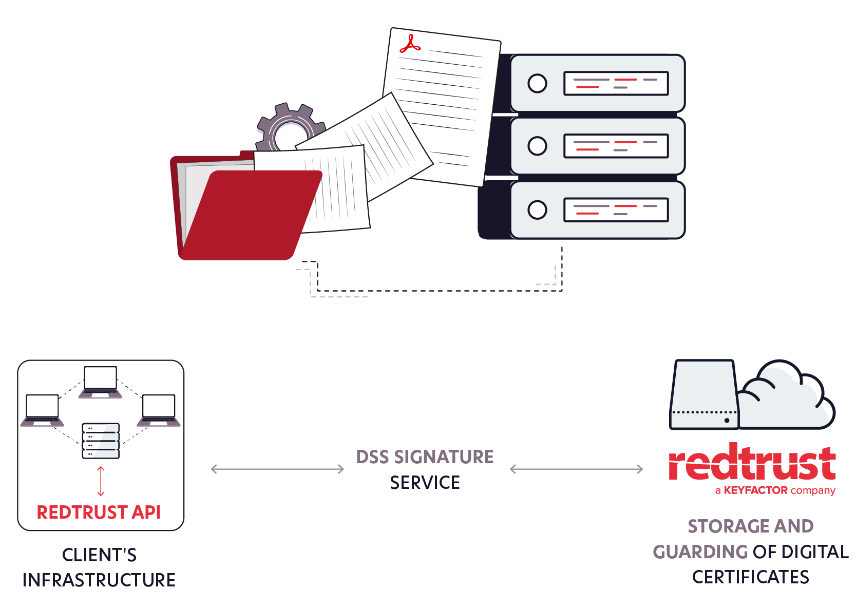 diagram-digital-signature-standard-dss-api-redtrust