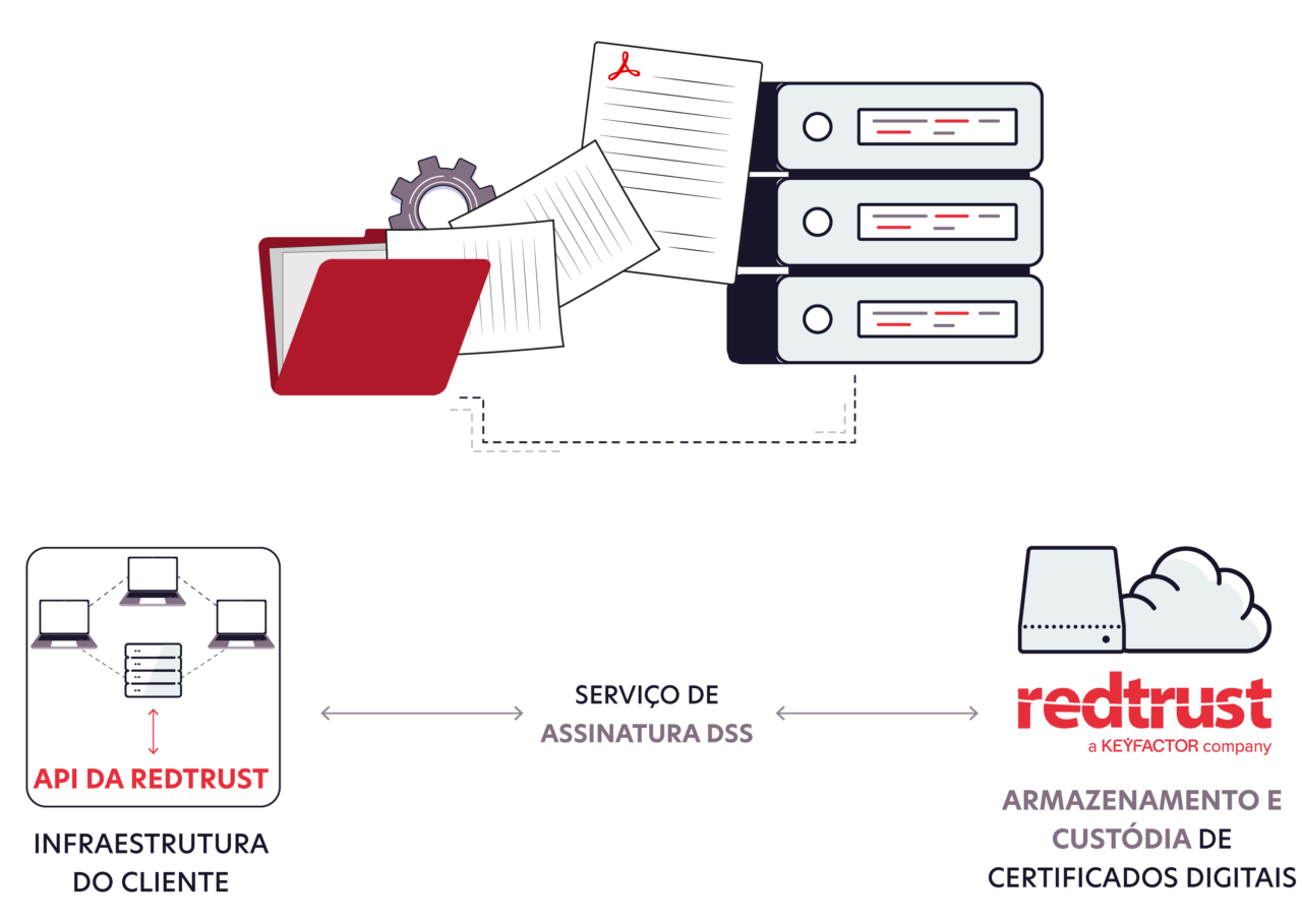 Assinatura digital centralizada de documentos - Redtrust