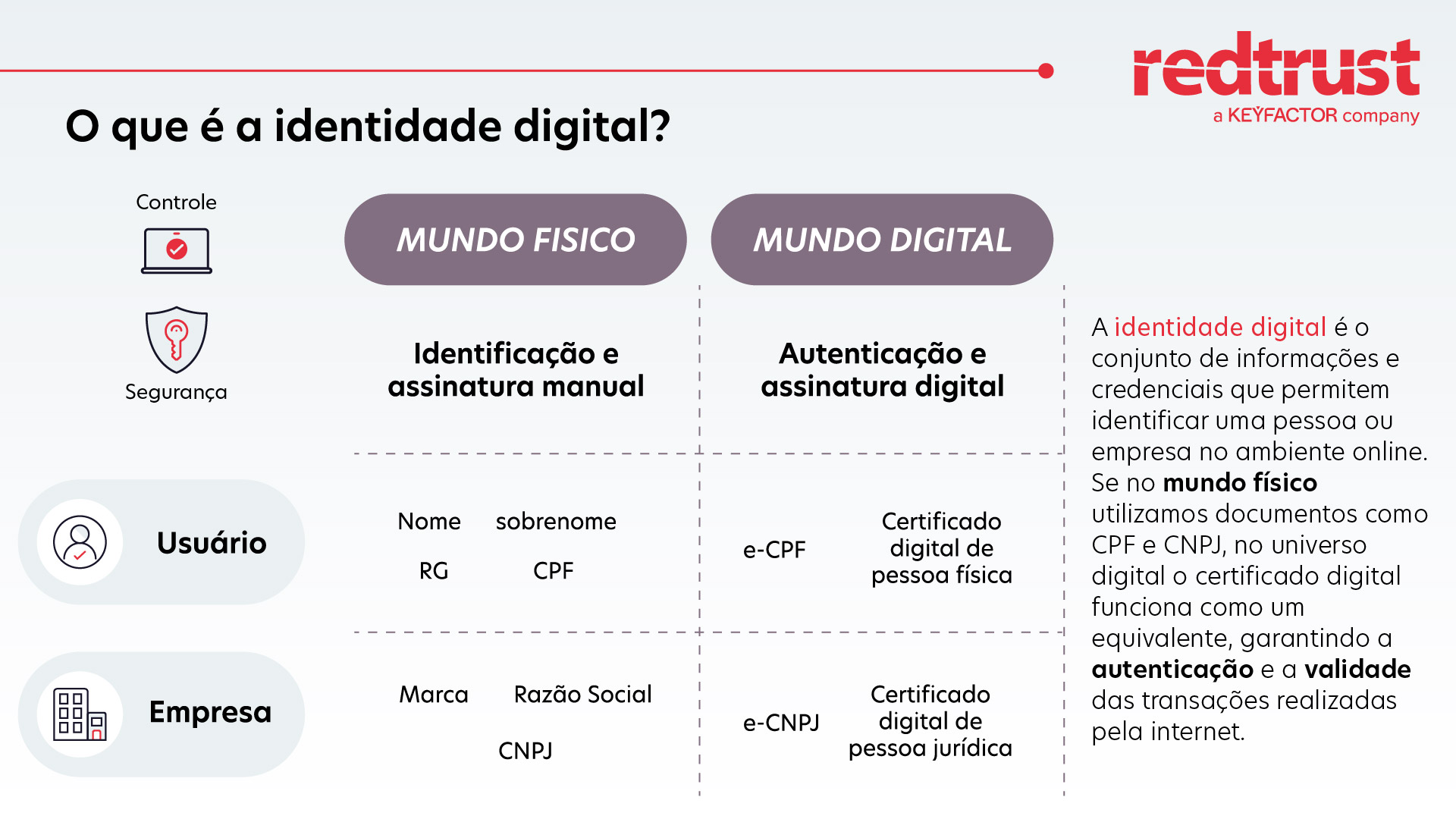 infográfico identidade digital