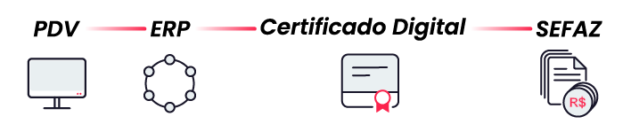 diagrama PDV